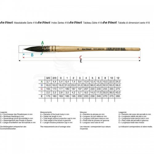 Da Vinci Petit Gris Pur Mavi Rus Sincap Kılı Yuvarlak Fransız Sulu Boya Fırçası Seri 418