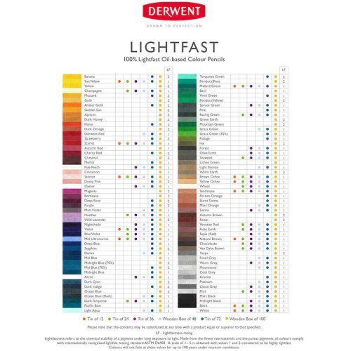 Derwent Lightfast Yağ Bazlı Kuru Boya Seti 100lü Ahşap Kutu